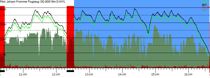 Barometer